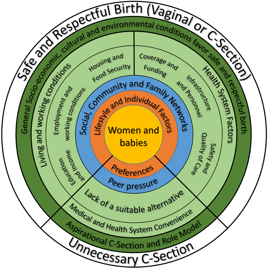 C-Section Chart (Square)