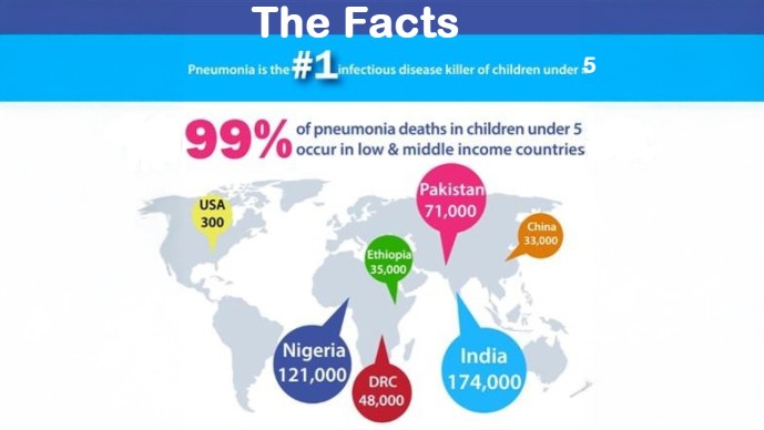 Ideas Wanted: New Ways to Reduce Childhood Pneumonia Deaths