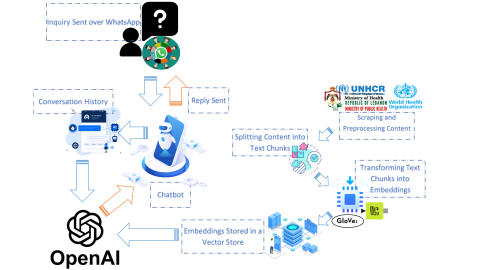 Imad Elhajj - GC AI RFP