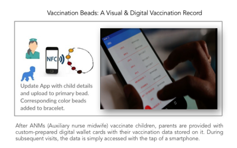 Immunization Delivery Immunization Delivery