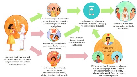 Immunization Delivery