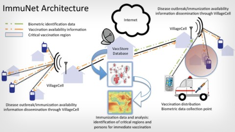 Cell Phone Health Applications: Tracking Immunizations for Infants and Children